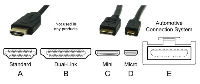 Are All HDMI Plugs The Same Or Are They Really Different
