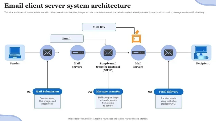 The Advantages and Disadvantages of the IMAP Protocol