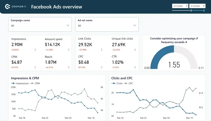 Can You Really Make Money With Facebook Fan Page Advertising