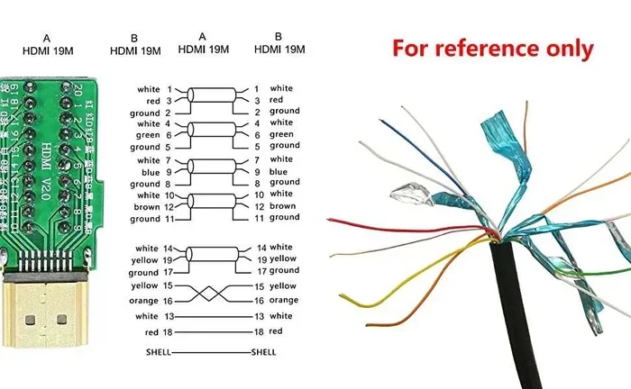 Can Hdmi Cables Be Joined Together Without Losing Quality