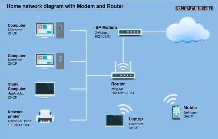Can I Buy A Modem And Have Internet Without Paying