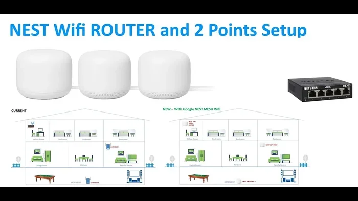 Can Google Wifi Be An Access Point For Your Network