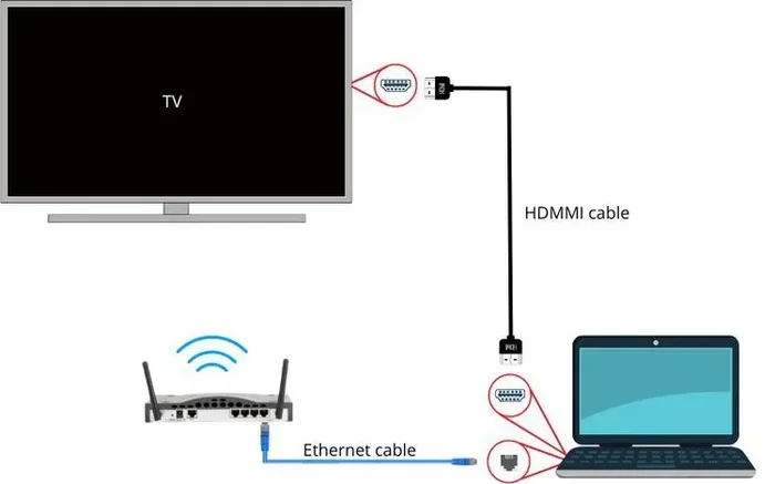 Can A Tv Be Too Old To Connect To Wifi And Still Work