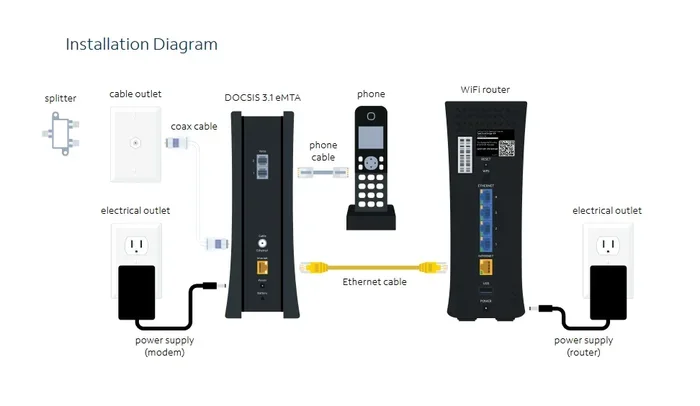 Can I Use Any Wifi Router With Spectrum And Find Out