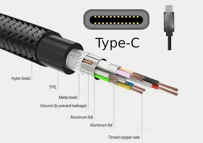 Are There Different Types Of Usb C Charging Cables
