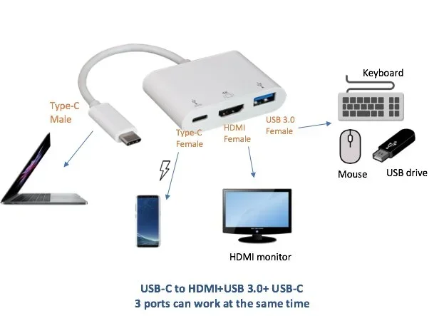 Can All Usb C Output Hdmi Without Needing Extra Adapters