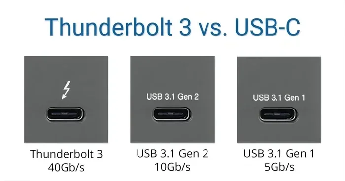 Are Usb C And Thunderbolt The Same What You Need To Know