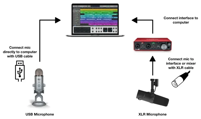 Can A Mic Be Both USB and XLR Everything You Need To Know