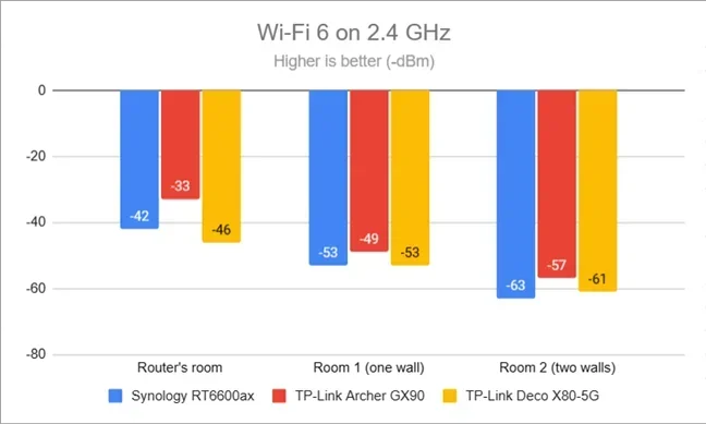 Can I Extend My Wi Fi To 200 Feet Away From Router