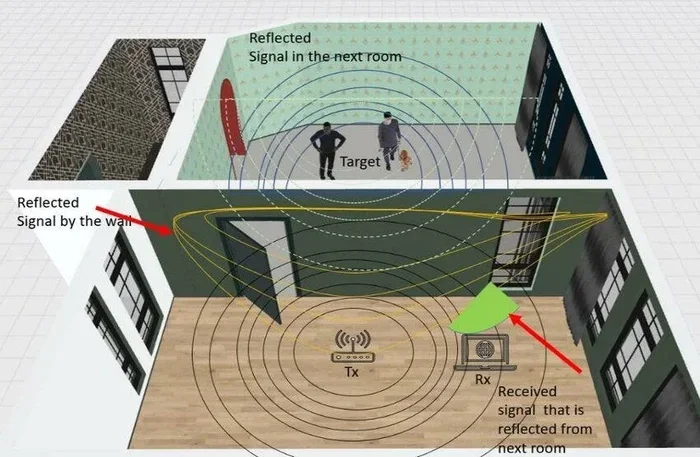 Can Access Points Go Through Walls And Boost Coverage