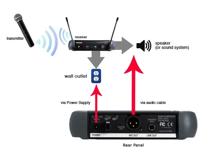 Can A Mic Be Connected Directly To A Bluetooth Speaker